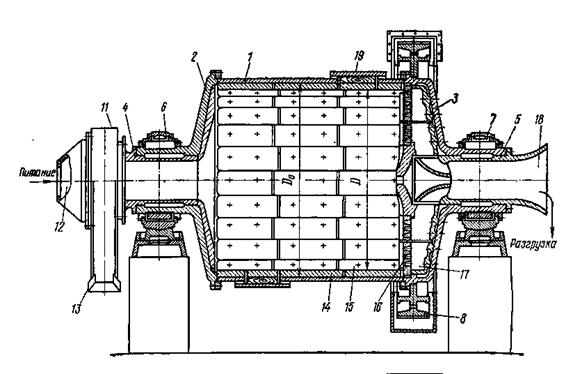 Цементная мельница схема