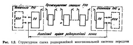 Мы антенны топы мачт все одной системы передач