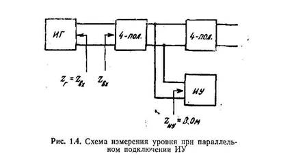 Канал нулевого уровня схема