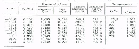 Теплоемкость кдж кг. Удельная теплоемкость сероуглерода. Удельный объем воды. Удельная теплоемкость воды при различных температурах. Теплоемкость воды КДЖ/кг к.