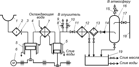 Принципиальная схема компрессорной установки