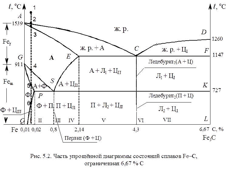 Критическая диаграмма