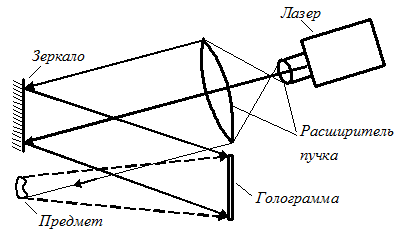 Пучок света рисунок