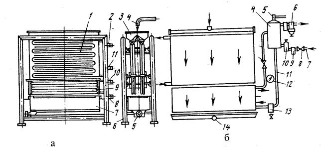 Оросительные теплообменники схема