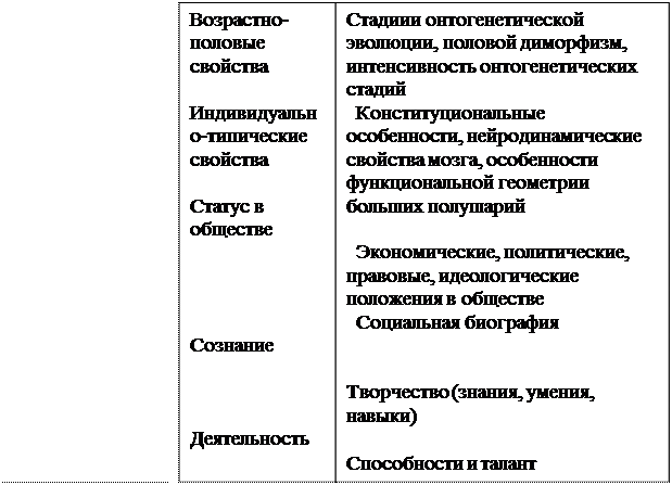 Модель личности спортсмена. Структура личности спортсмена. Карта личности спортсмена. Показатели личности. Индикатор индивидуальности.