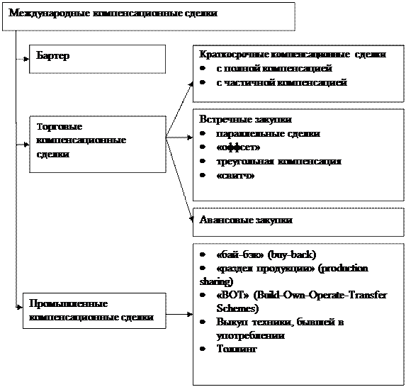 Пример бизнес план оптовой торговли