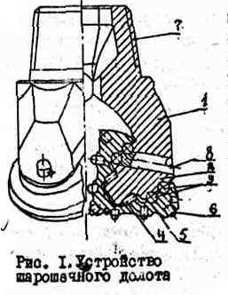 Шарошечное долото схема