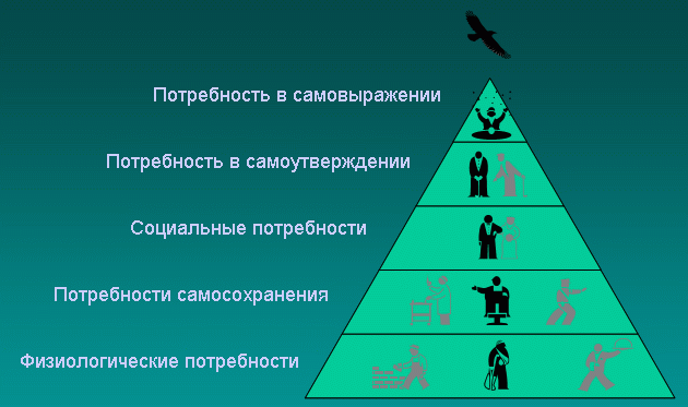 Потребность в самовыражении