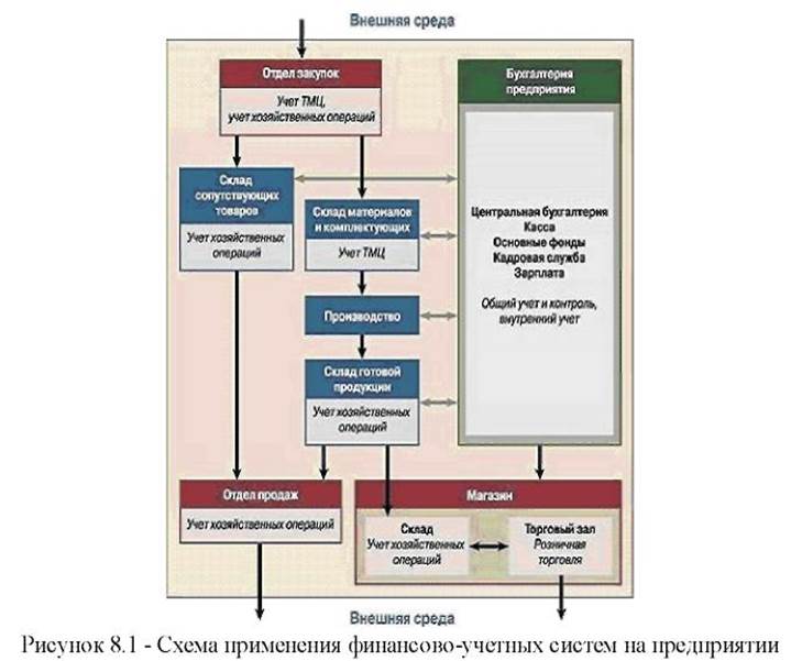 Схема учетных записей