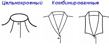 Виды воротников эскизы