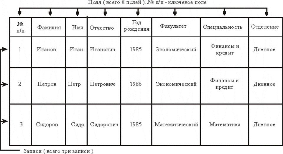 Что является основным структурным элементом таблицы