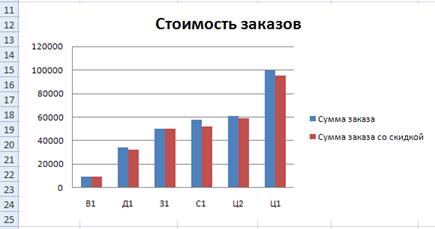 Сколько стоит диаграмма