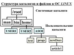 Иерархическая файловая система Linux. Структура файловой системы ОС. Структура файловой системы ОС Linux. Схема организации файловой системы Linux.