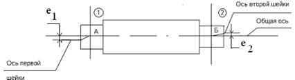 Соосность отверстия относительно вала