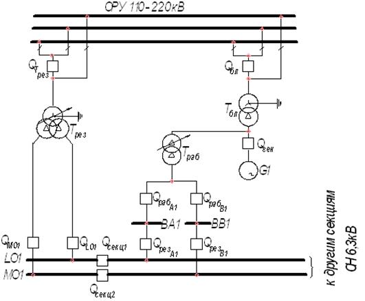 Схема перетоков мощности подстанции