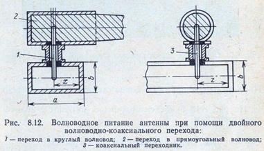 Коаксиально. Коаксиально волноводный переход чертеж. Волноводно-коаксиальный переход. Коаксиально волновой переход. Методика расчёта волноводно-щелевой антенны.