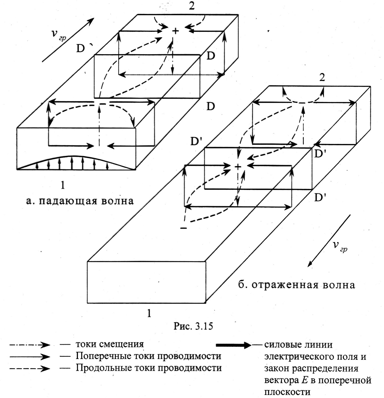 Схема направленный ответвитель