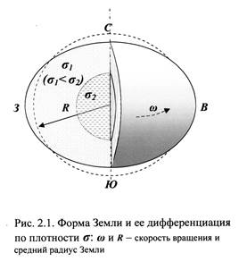 Плотность земли. Масса и плотность земли. Масса и плотность земли астрономия. Форма и Размеры земли астрономия. Форма, Размеры, масса и плотность земли.