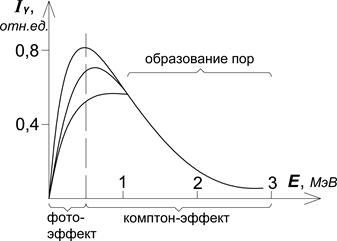 Комптон эффект диаграмма фейнмана