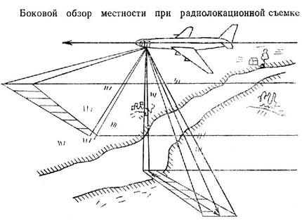 Геофизические поля и их источники общая схема геофизических наблюдений