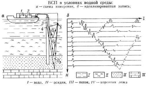 Геофизические поля и их источники общая схема геофизических наблюдений