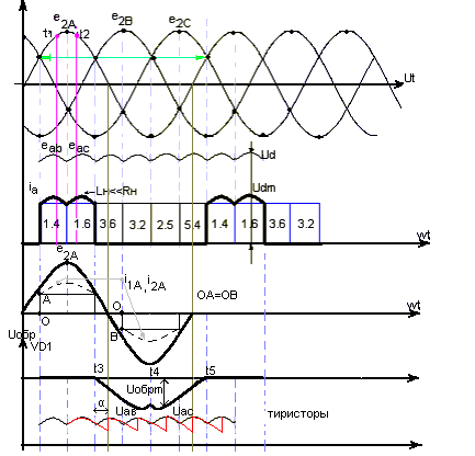 Трехфазный мостовой выпрямитель схема ларионова принцип действия