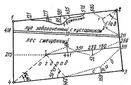 Способ теодолитной съемки на рисунке