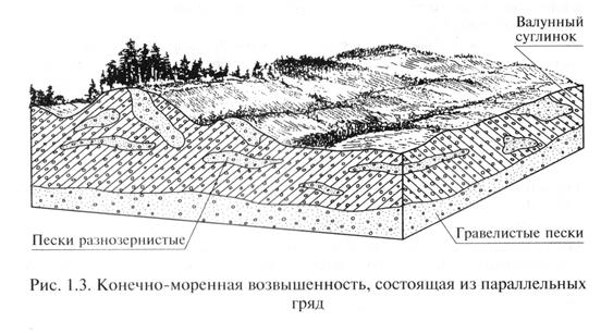 Карта почвообразующих пород