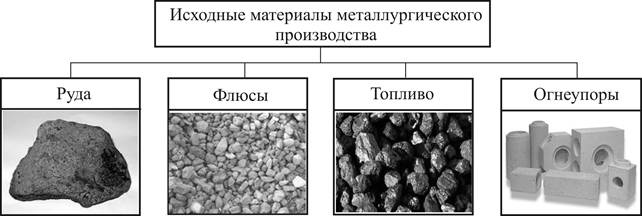 Схема выбора материала для производства материаловедение