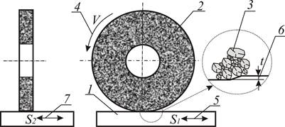 13 процесс. Шлифовальные зерна схема резания. Условная схема процесса абразивной обработки. Схема резания абразивными зернами. Схема микрорезания абразивным зерном.