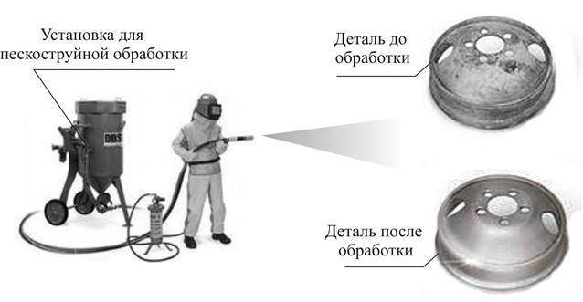 Пескоструйная обработка бизнес план