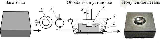 Какие образцы широко используются в электротехнике