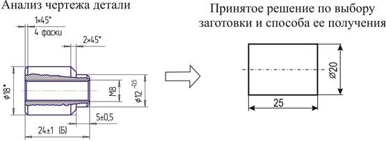 Технологический анализ чертежа детали