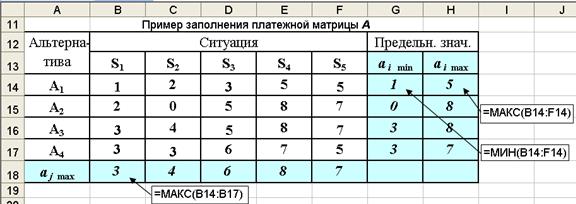 Придать описанной ситуации игровую схему и составить платежную матрицу