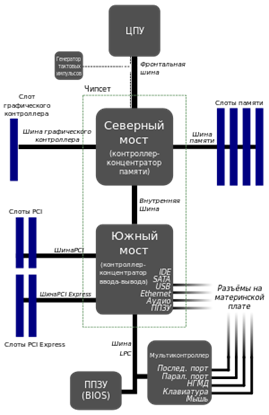 Что представляет собой цикл работы процессора