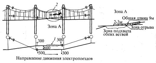 Защита порцелана на контактной сети схема