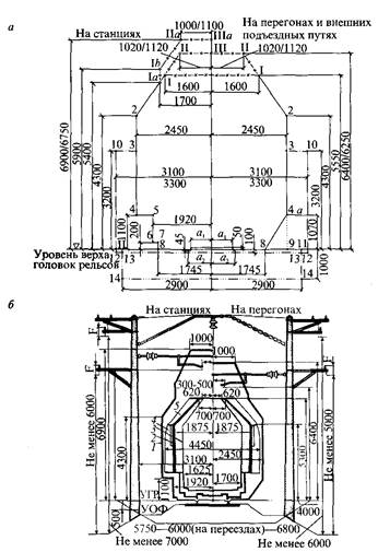 Высота платформы от головки рельса. Головка рельса контактной сети. Габарит приближения опор контактной. Габариты кабелей от головки рельса. Габарит приближения строений контактная сеть.