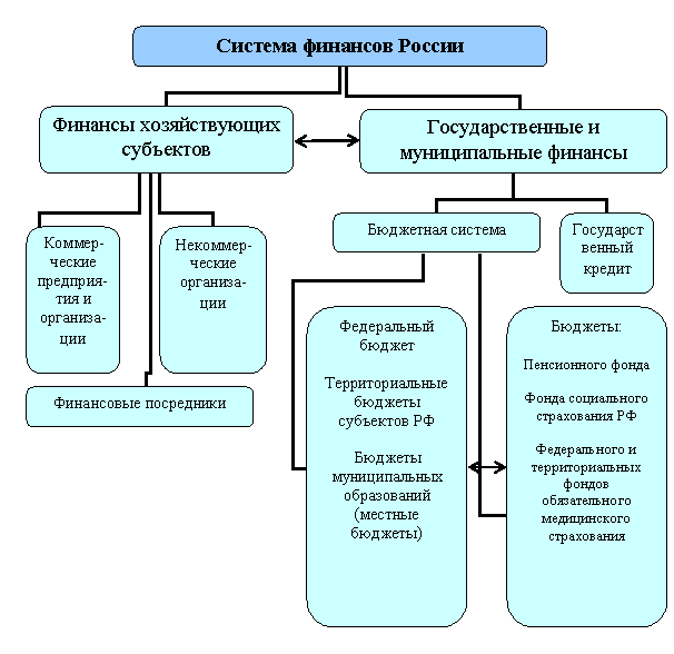 Характеристика взаимосвязи функций финансов предприятия места прохождения преддипломной практики