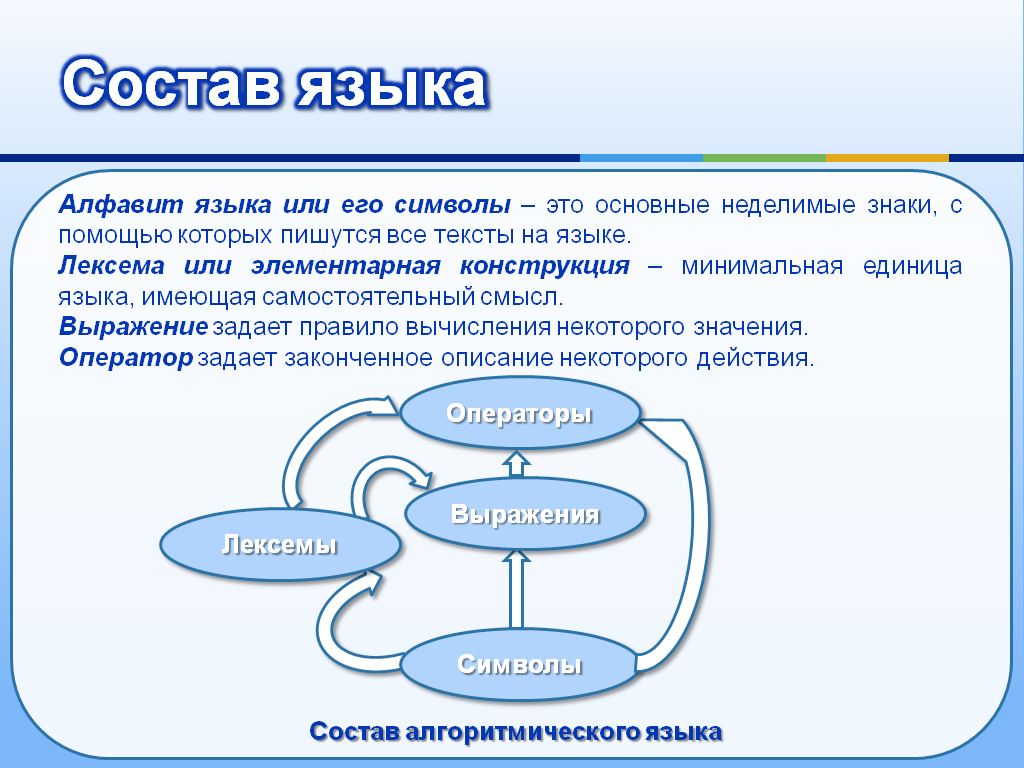 Состав языка c. Состав языка. Лексемы с++. Лексема это в программировании. Состав языка си.