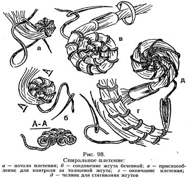 Плетение спиралей. Спиральное плетение из соломки. Спиральное плетение из соломы. Плетение из соломки схемы. Жгут из соломы.