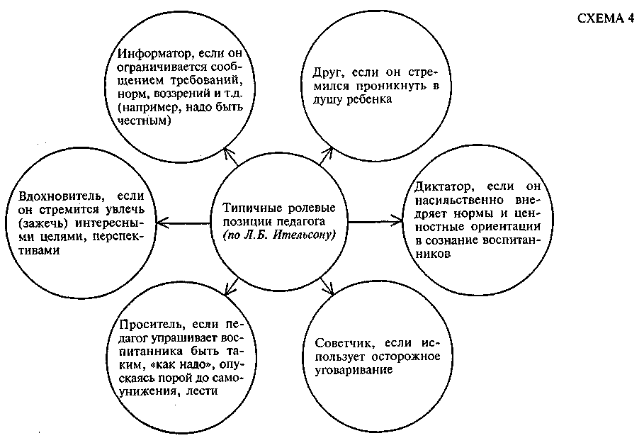 Презентация на тему педагог как субъект педагогической деятельности