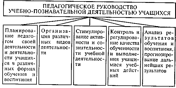 Проект и реализация системы последовательного развертывания педагогической деятельности направленной