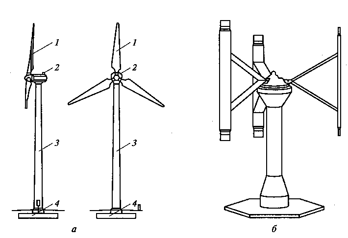 Чертеж вертикальной ветротурбины