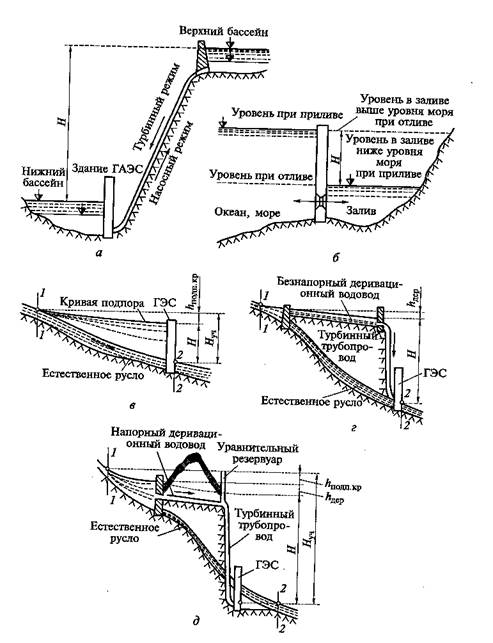 Деривационные схемы гэс применяют