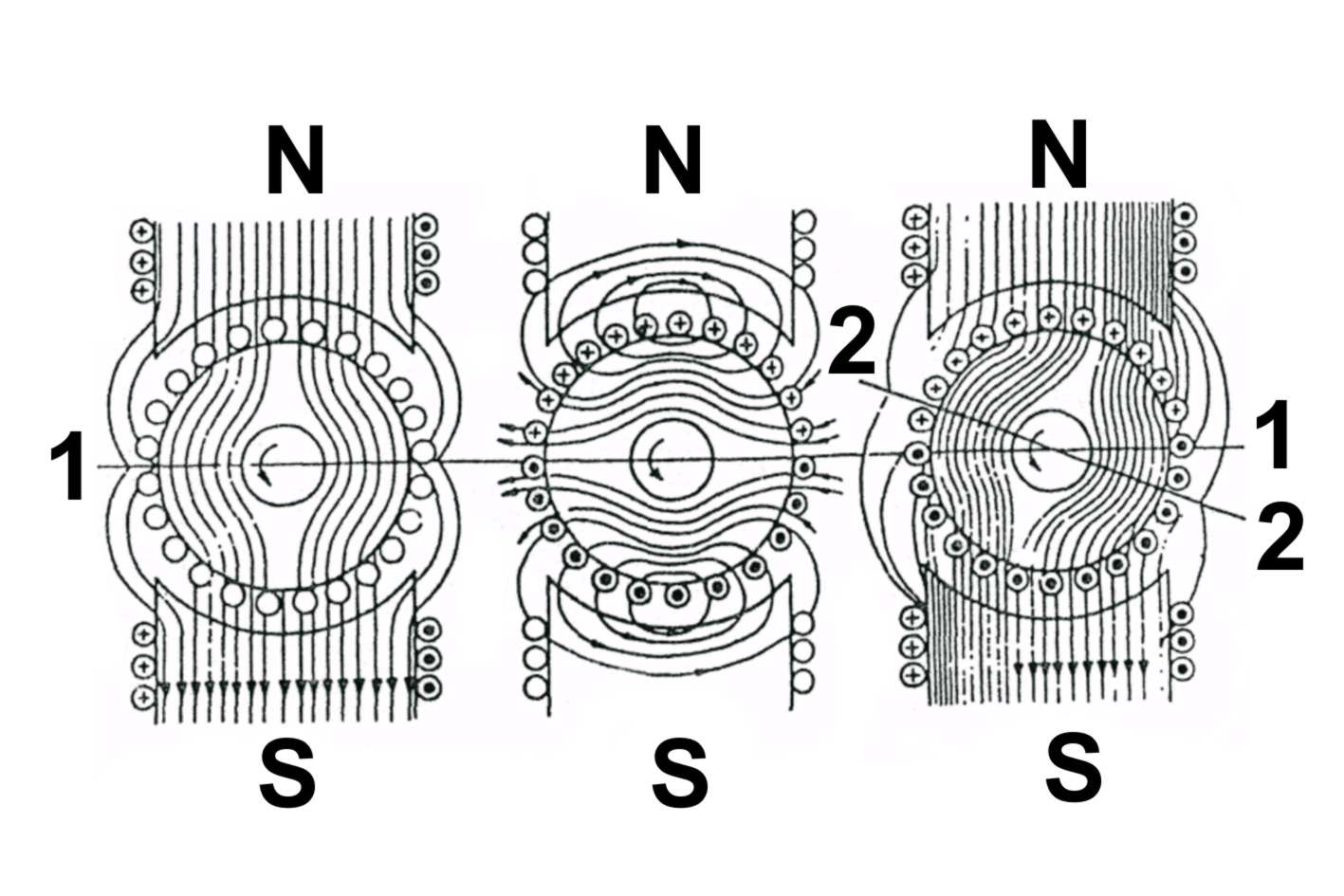 Магнитное поле обмотки. Магнитное поле электродвигателя. Магнитное поле двигателя постоянного тока. Схема магнитных полей электродвигателя. Магнитное поле обмотки электродвигателя.