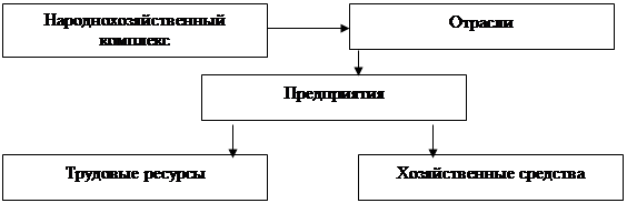 Схема хозяйственного учета. Хозяйственный учёт, понятие, цель и задачи в картинках.