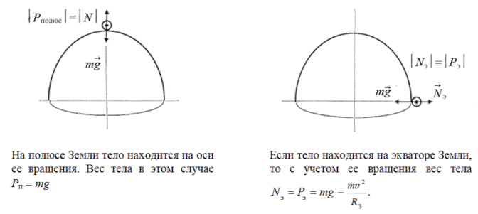 Масса экватора