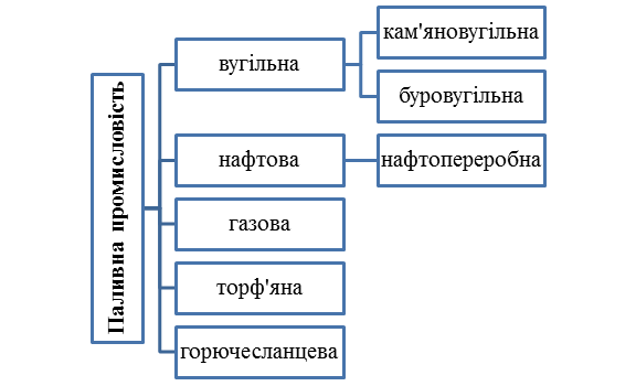 Схема топливно энергетического комплекса