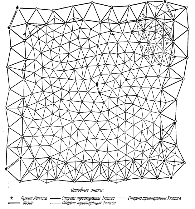 Схема геодезических сетей