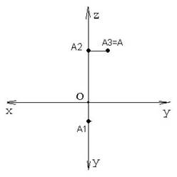 Точка лежит на оси. Проекции точки расположенной на оси.